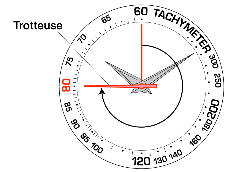 How to use the watch as a Compass